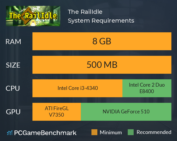 The RailIdle System Requirements PC Graph - Can I Run The RailIdle The RailIdle System Requirements PC Graph - Can I Run The RailIdle