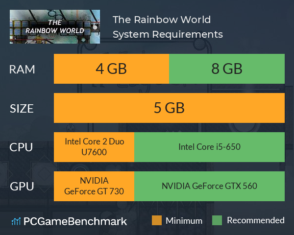 The Rainbow World System Requirements PC Graph - Can I Run The Rainbow World The Rainbow World System Requirements PC Graph - Can I Run The Rainbow World