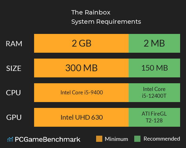 The Rainbox System Requirements PC Graph - Can I Run The Rainbox The Rainbox System Requirements PC Graph - Can I Run The Rainbox