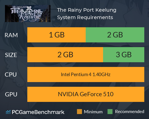 The Rainy Port Keelung 雨港基隆 System Requirements PC Graph - Can I Run The Rainy Port Keelung 雨港基隆 The Rainy Port Keelung 雨港基隆 System Requirements PC Graph - Can I Run The Rainy Port Keelung 雨港基隆