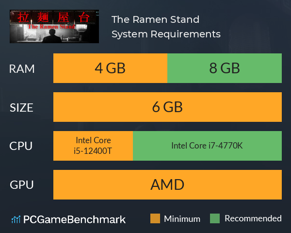 The Ramen Stand | 拉麺屋台 System Requirements PC Graph - Can I Run The Ramen Stand | 拉麺屋台