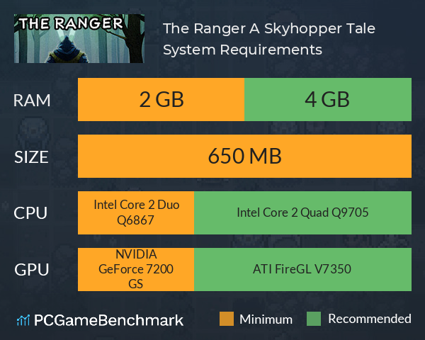 The Ranger: A Skyhopper Tale System Requirements PC Graph - Can I Run The Ranger: A Skyhopper Tale The Ranger: A Skyhopper Tale System Requirements PC Graph - Can I Run The Ranger: A Skyhopper Tale