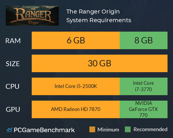 The Ranger: Origin System Requirements PC Graph - Can I Run The Ranger: Origin The Ranger: Origin System Requirements PC Graph - Can I Run The Ranger: Origin