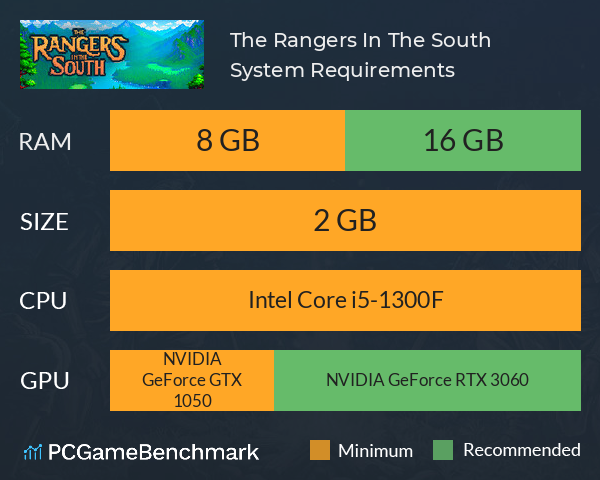 The Rangers In The South System Requirements PC Graph - Can I Run The Rangers In The South The Rangers In The South System Requirements PC Graph - Can I Run The Rangers In The South