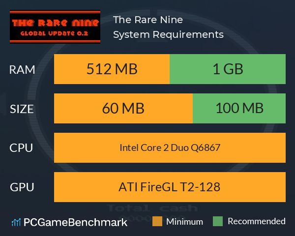 The Rare Nine System Requirements PC Graph - Can I Run The Rare Nine The Rare Nine System Requirements PC Graph - Can I Run The Rare Nine