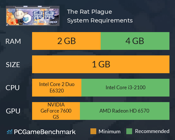The Rat Plague System Requirements PC Graph - Can I Run The Rat Plague