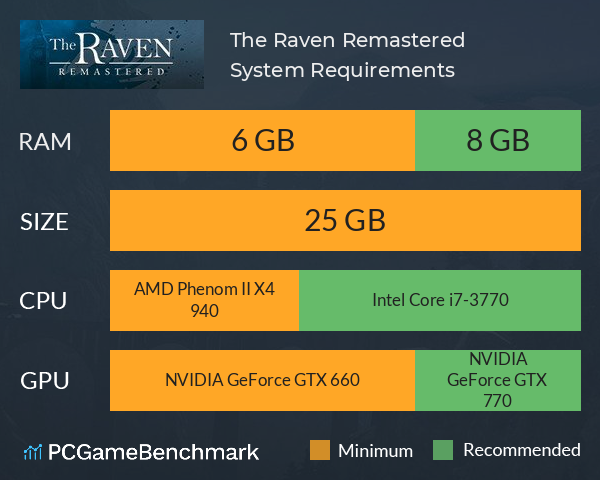 The Raven Remastered System Requirements PC Graph - Can I Run The Raven Remastered