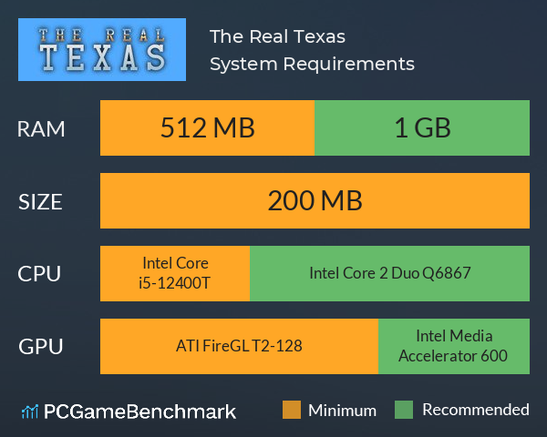 The Real Texas System Requirements PC Graph - Can I Run The Real Texas The Real Texas System Requirements PC Graph - Can I Run The Real Texas