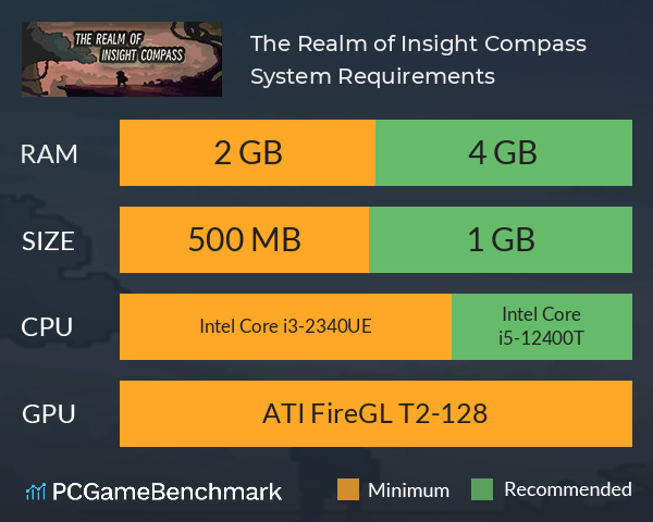 The Realm of Insight Compass System Requirements PC Graph - Can I Run The Realm of Insight Compass The Realm of Insight Compass System Requirements PC Graph - Can I Run The Realm of Insight Compass