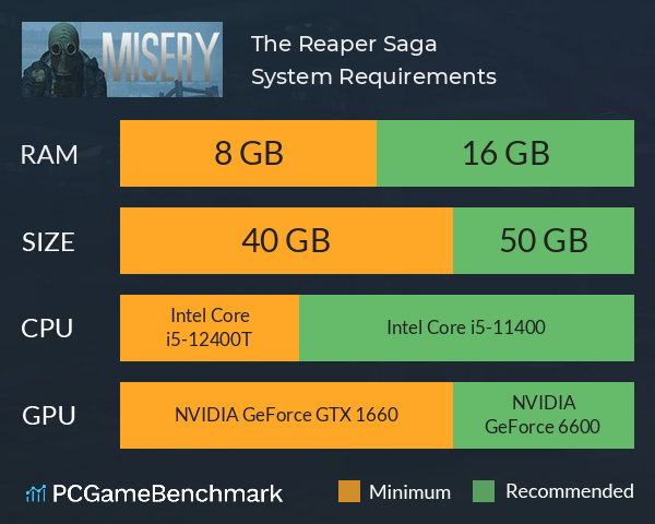 The Reaper Saga System Requirements PC Graph - Can I Run The Reaper Saga