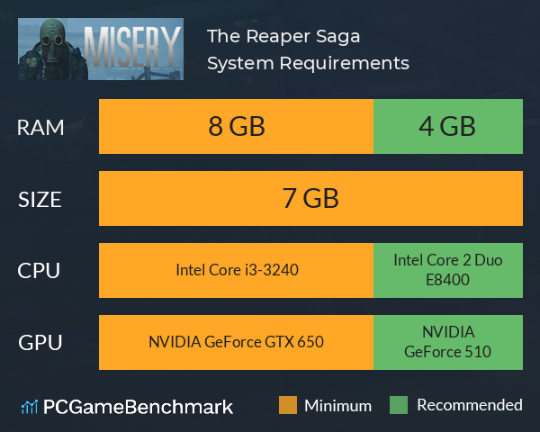 The Reaper Saga System Requirements PC Graph - Can I Run The Reaper Saga