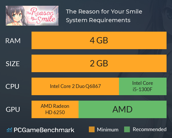 The Reason for Your Smile System Requirements PC Graph - Can I Run The Reason for Your Smile The Reason for Your Smile System Requirements PC Graph - Can I Run The Reason for Your Smile