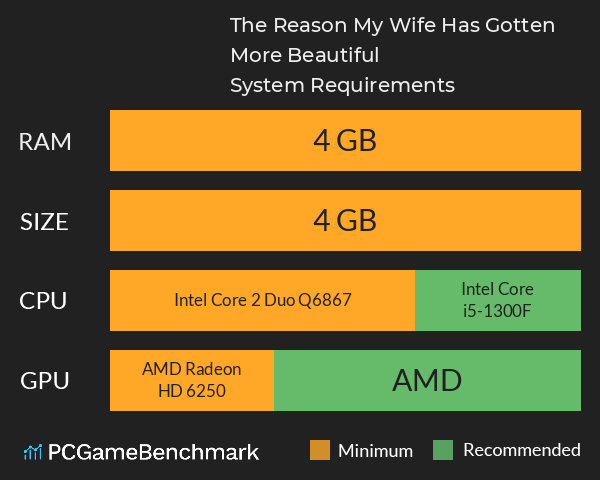 The Reason My Wife Has Gotten More Beautiful System Requirements PC Graph - Can I Run The Reason My Wife Has Gotten More Beautiful The Reason My Wife Has Gotten More Beautiful System Requirements PC Graph - Can I Run The Reason My Wife Has Gotten More Beautiful