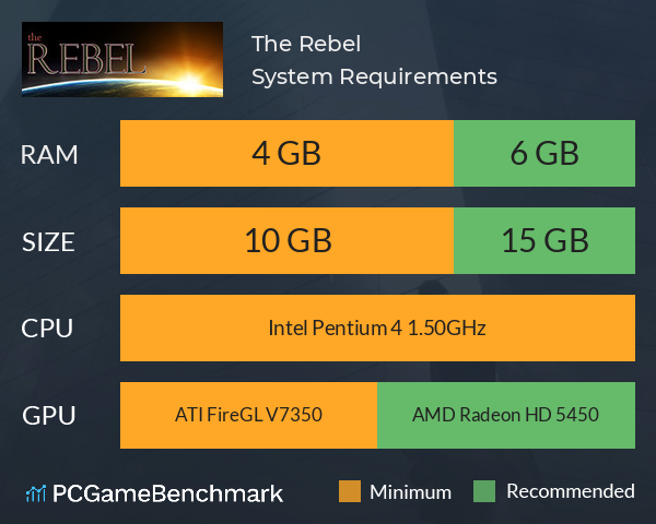 The Rebel System Requirements PC Graph - Can I Run The Rebel