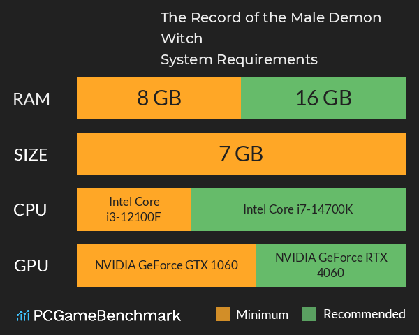 The Record of the Male Demon Witch System Requirements PC Graph - Can I Run The Record of the Male Demon Witch