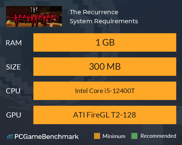 The Recurrence System Requirements PC Graph - Can I Run The Recurrence The Recurrence System Requirements PC Graph - Can I Run The Recurrence
