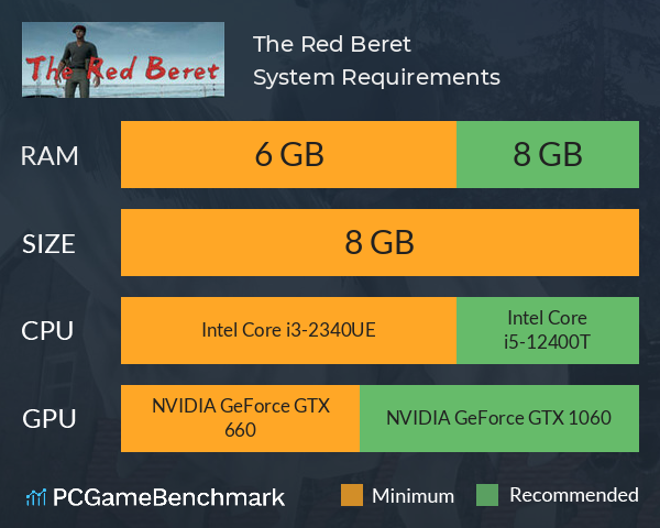 The Red Beret System Requirements PC Graph - Can I Run The Red Beret