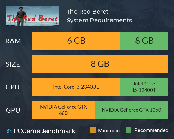 The Red Beret System Requirements PC Graph - Can I Run The Red Beret The Red Beret System Requirements PC Graph - Can I Run The Red Beret