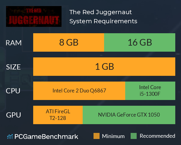 The Red Juggernaut System Requirements PC Graph - Can I Run The Red Juggernaut The Red Juggernaut System Requirements PC Graph - Can I Run The Red Juggernaut