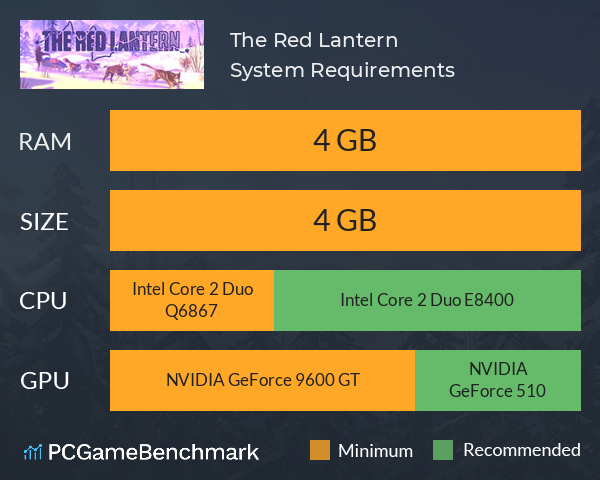 The Red Lantern System Requirements PC Graph - Can I Run The Red Lantern