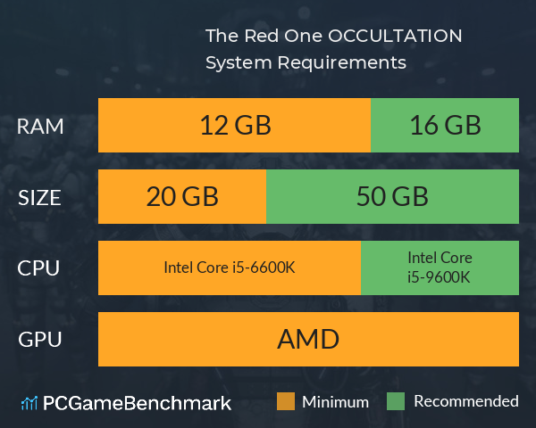 The Red One: OCCULTATION System Requirements PC Graph - Can I Run The Red One: OCCULTATION The Red One: OCCULTATION System Requirements PC Graph - Can I Run The Red One: OCCULTATION