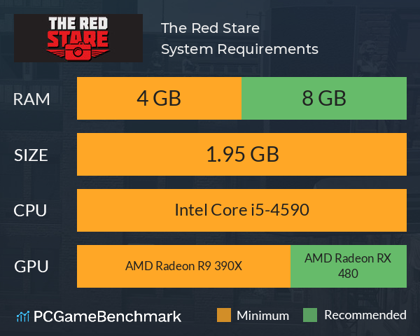 The Red Stare System Requirements PC Graph - Can I Run The Red Stare