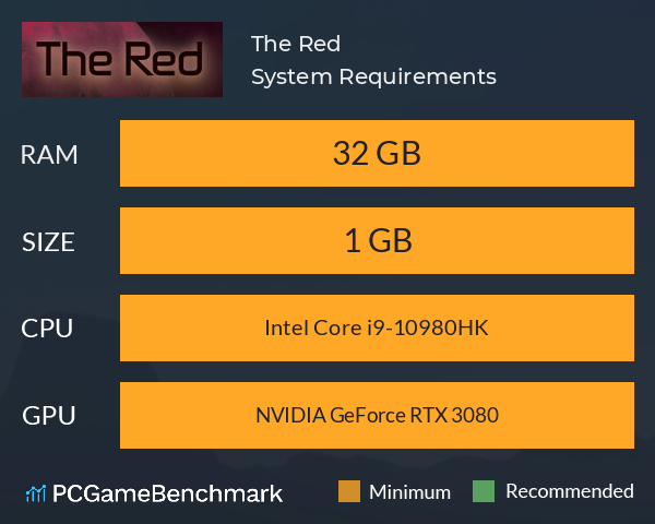 The Red System Requirements PC Graph - Can I Run The Red The Red System Requirements PC Graph - Can I Run The Red