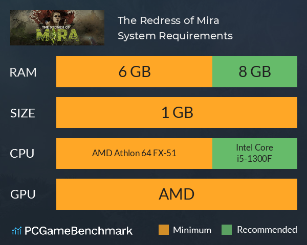 The Redress of Mira System Requirements PC Graph - Can I Run The Redress of Mira