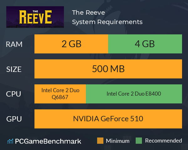 The Reeve System Requirements PC Graph - Can I Run The Reeve