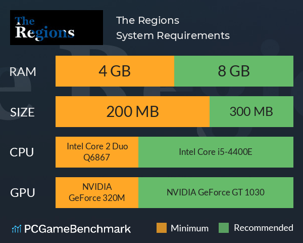 The Regions System Requirements PC Graph - Can I Run The Regions The Regions System Requirements PC Graph - Can I Run The Regions