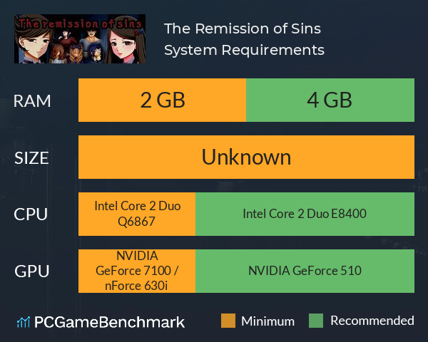 The Remission of Sins System Requirements PC Graph - Can I Run The Remission of Sins