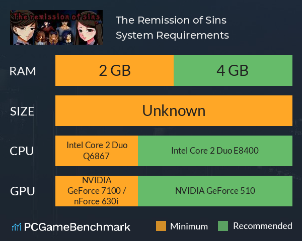 The Remission of Sins System Requirements PC Graph - Can I Run The Remission of Sins The Remission of Sins System Requirements PC Graph - Can I Run The Remission of Sins