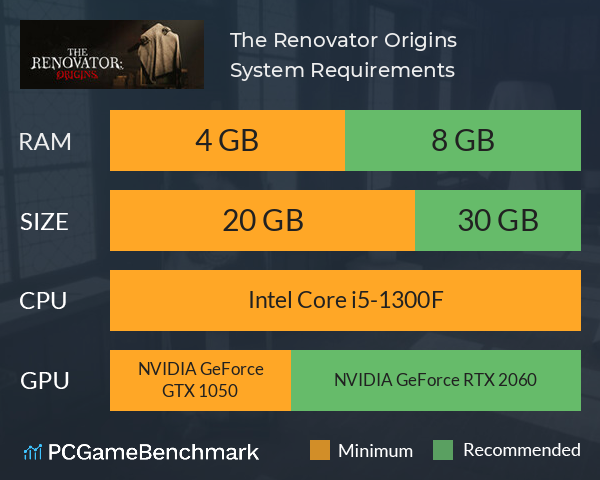 The Renovator: Origins System Requirements PC Graph - Can I Run The Renovator: Origins The Renovator: Origins System Requirements PC Graph - Can I Run The Renovator: Origins