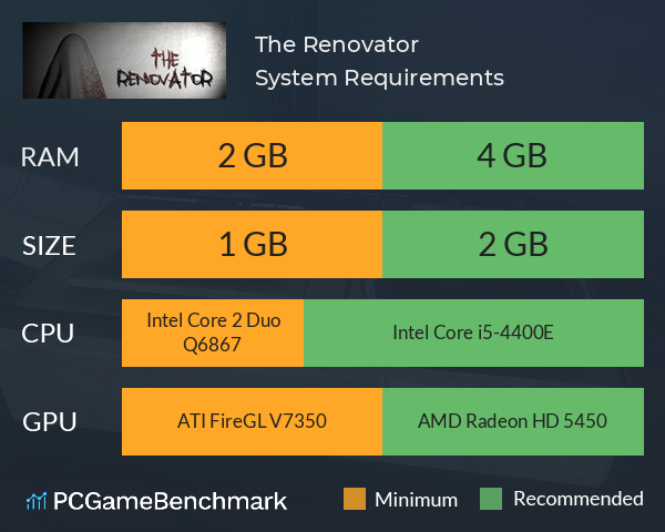The Renovator System Requirements PC Graph - Can I Run The Renovator The Renovator System Requirements PC Graph - Can I Run The Renovator