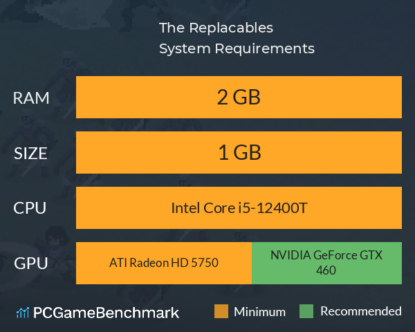 The Replacables System Requirements PC Graph - Can I Run The Replacables The Replacables System Requirements PC Graph - Can I Run The Replacables