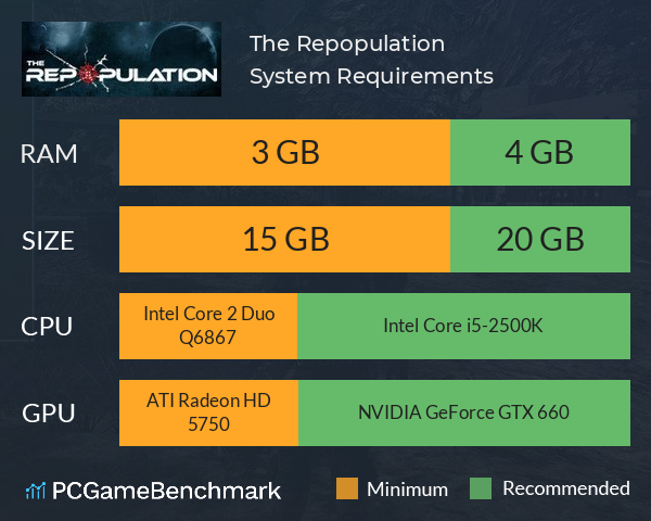 The Repopulation System Requirements PC Graph - Can I Run The Repopulation The Repopulation System Requirements PC Graph - Can I Run The Repopulation