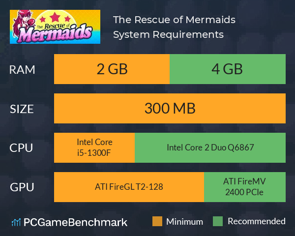 The Rescue of Mermaids System Requirements PC Graph - Can I Run The Rescue of Mermaids The Rescue of Mermaids System Requirements PC Graph - Can I Run The Rescue of Mermaids