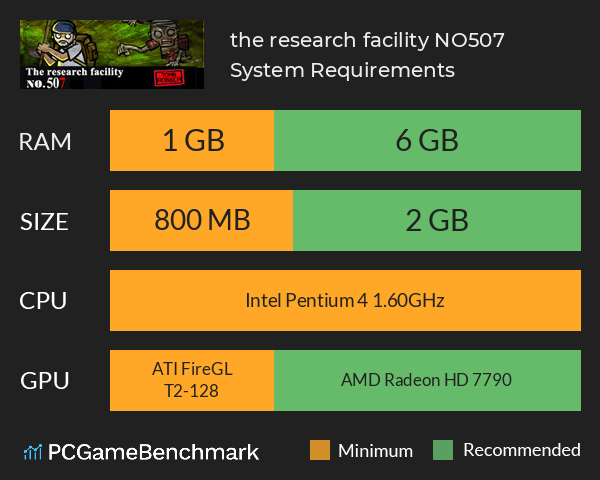 the research facility NO.507 System Requirements PC Graph - Can I Run the research facility NO.507