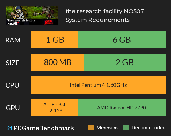 the research facility NO.507 System Requirements PC Graph - Can I Run the research facility NO.507 the research facility NO.507 System Requirements PC Graph - Can I Run the research facility NO.507