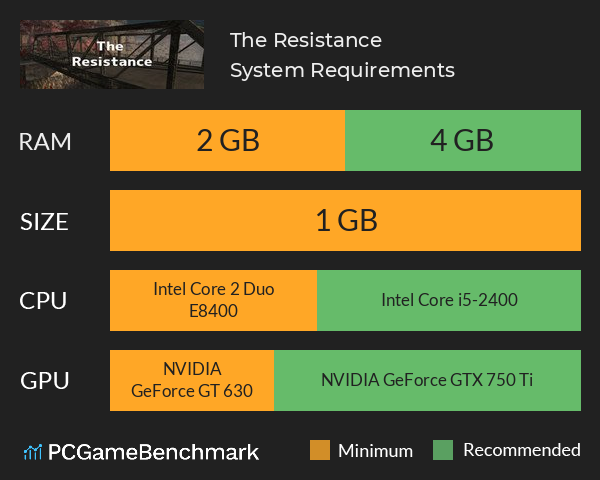 The Resistance System Requirements PC Graph - Can I Run The Resistance