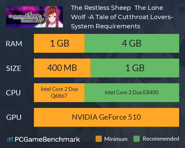 The Restless Sheep & The Lone Wolf -A Tale of Cutthroat Lovers- System Requirements PC Graph - Can I Run The Restless Sheep & The Lone Wolf -A Tale of Cutthroat Lovers- The Restless Sheep & The Lone Wolf -A Tale of Cutthroat Lovers- System Requirements PC Graph - Can I Run The Restless Sheep & The Lone Wolf -A Tale of Cutthroat Lovers-