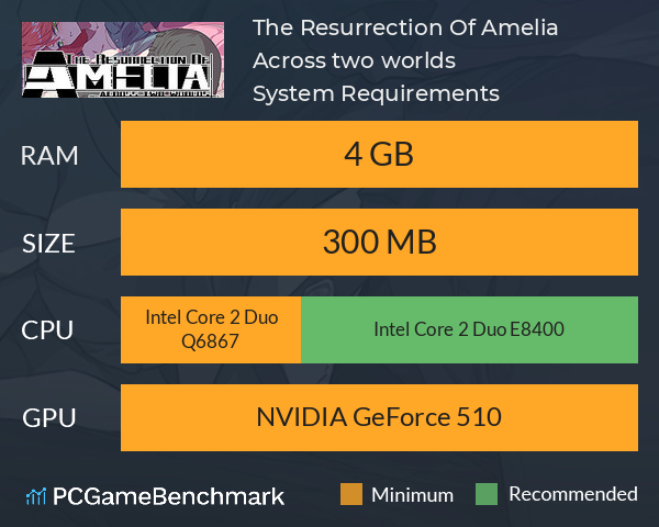 The Resurrection Of Amelia : Across two worlds System Requirements PC Graph - Can I Run The Resurrection Of Amelia : Across two worlds The Resurrection Of Amelia : Across two worlds System Requirements PC Graph - Can I Run The Resurrection Of Amelia : Across two worlds
