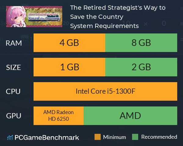 The Retired Strategist's Way to Save the Country System Requirements PC Graph - Can I Run The Retired Strategist's Way to Save the Country The Retired Strategist's Way to Save the Country System Requirements PC Graph - Can I Run The Retired Strategist's Way to Save the Country