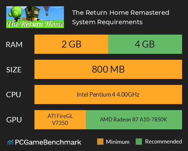 The Return Home Remastered System Requirements PC Graph - Can I Run The Return Home Remastered