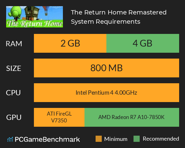 The Return Home Remastered System Requirements PC Graph - Can I Run The Return Home Remastered The Return Home Remastered System Requirements PC Graph - Can I Run The Return Home Remastered