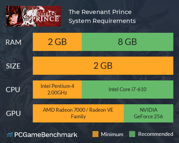 The Revenant Prince System Requirements PC Graph - Can I Run The Revenant Prince The Revenant Prince System Requirements PC Graph - Can I Run The Revenant Prince