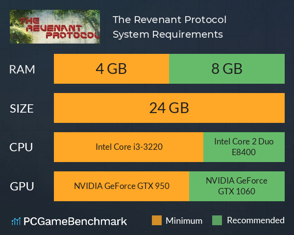 The Revenant Protocol System Requirements PC Graph - Can I Run The Revenant Protocol