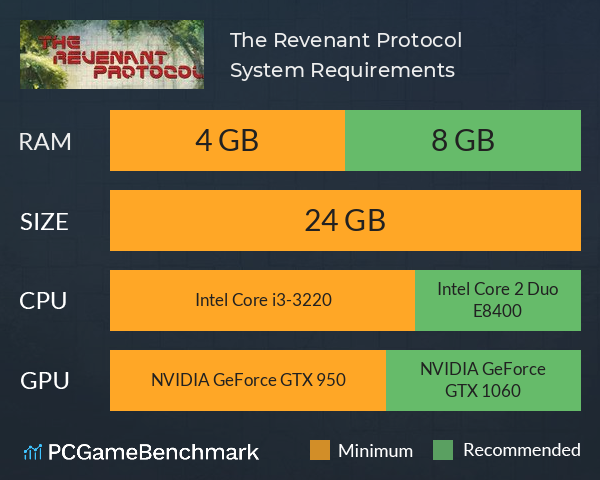 The Revenant Protocol System Requirements PC Graph - Can I Run The Revenant Protocol The Revenant Protocol System Requirements PC Graph - Can I Run The Revenant Protocol