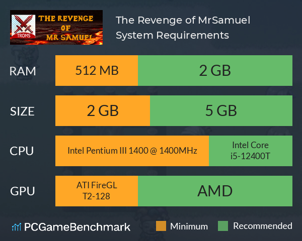 The Revenge of Mr.Samuel System Requirements PC Graph - Can I Run The Revenge of Mr.Samuel The Revenge of Mr.Samuel System Requirements PC Graph - Can I Run The Revenge of Mr.Samuel