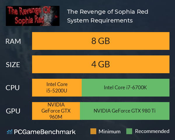 The Revenge of Sophia Red System Requirements PC Graph - Can I Run The Revenge of Sophia Red